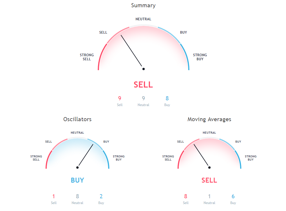 Bitcoin Price Analysis